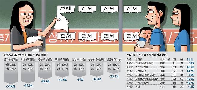 /자료=아실, 그래픽=김성규