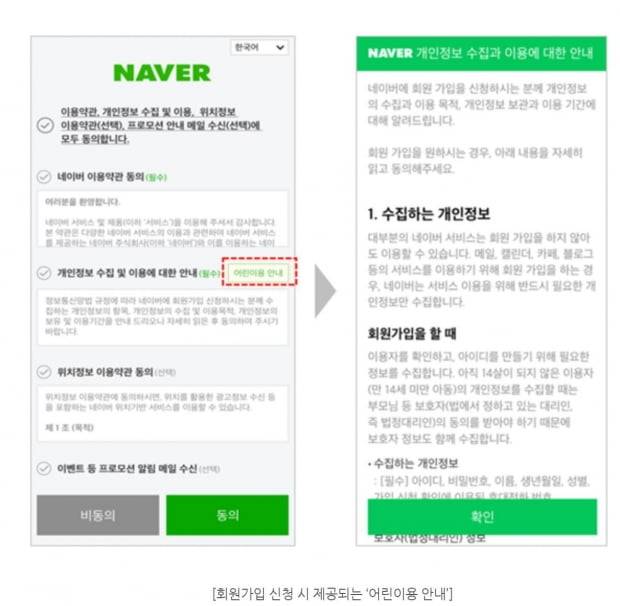 네이버는 만 14세 미만 아동이 읽기에도 어려움이 없도록 쉽고 간결하게 '개인정보 수집 및 이용에 대한 안내 (쉬운버전)'를 제공하고 있다. 자료=네이버 제공
