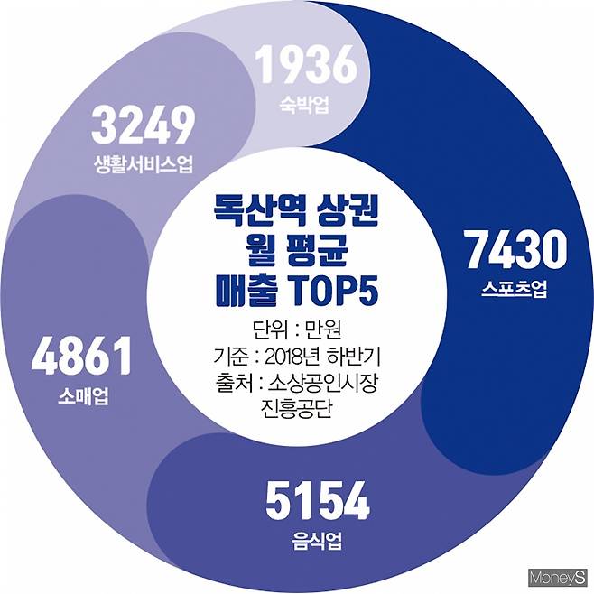 그래픽=김민준 디자인 기자