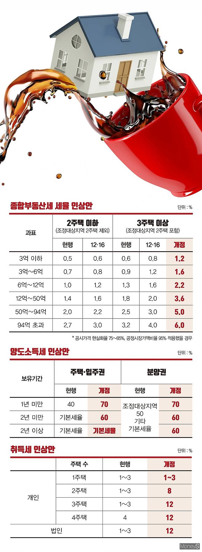 그래픽=김민준 디자인 기자