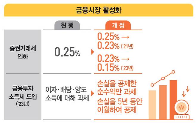 기획재정부 제공