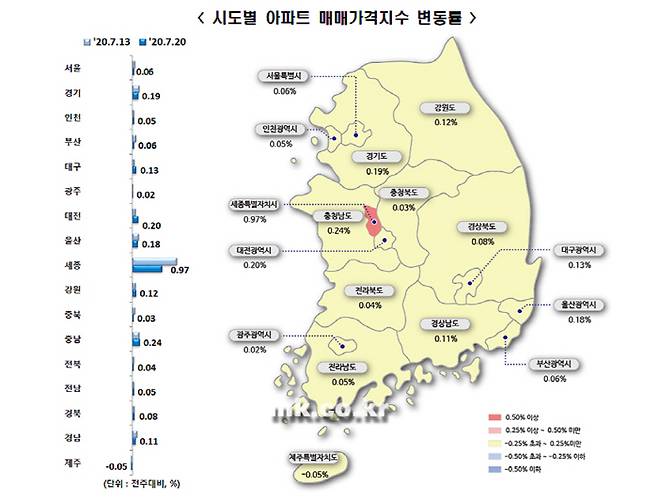 [자료 = 한국감정원]