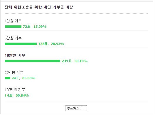 /'부동산 대책 위헌 단체소송 카페' 캡처