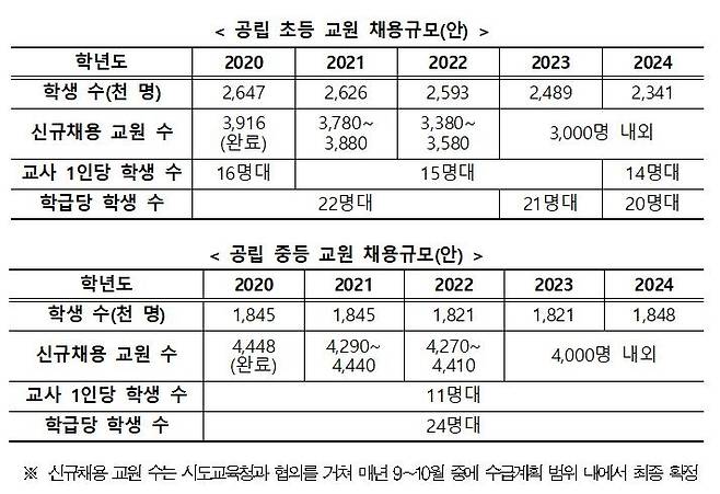 [교육부 제공. 재판매 및 DB 금지]