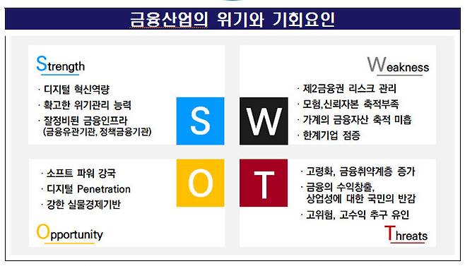 자료: 금융위원회 ※ 이미지를 누르면 크게 볼 수 있습니다.