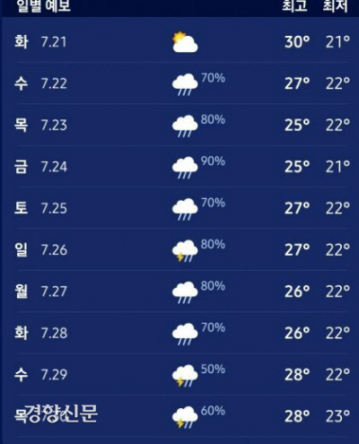 지난 7월 21일 누리꾼이 ‘기상청 날씨 분석방법.jpg’ 등의 이름으로 공유하고 있는 이미지. 이 날을 제외하고 7월말까지 매일 비가 올 것으로 예보되어 있다. /웃긴대학