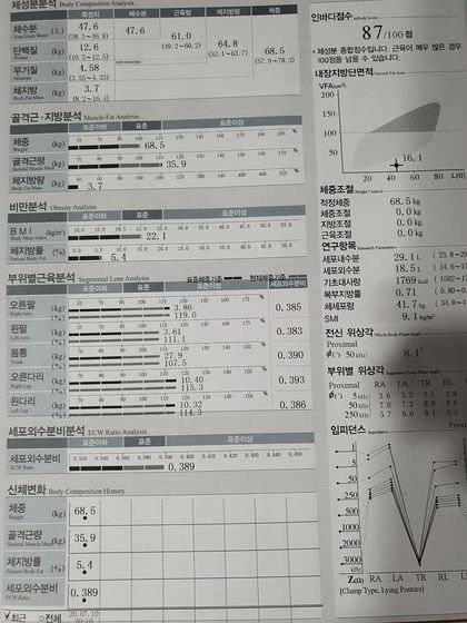 체지방률이 15% 이하가 되어야 복근이 희미하게 나타난다. 10% 내외가 되어야 선명하게 드러나며, 피트니스 대회에 출전하는 선수들은 8% 이내로 유지하면서 대회 당시에는 5% 아래로 떨어뜨린다고 한다.