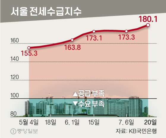 그래픽=신재민 기자 shin.jaemin@joongang.co.kr