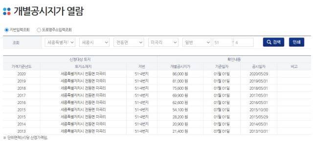 2019년 국회 공보 캡처.