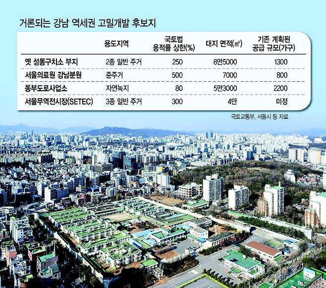 서울 송파구 가락동에 있는 옛 성동구치소 전경. [연합]