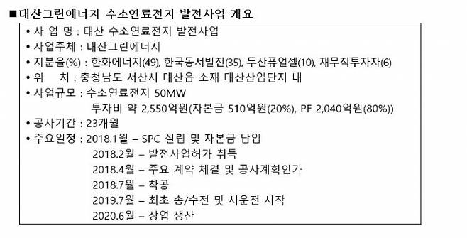 발전사업 개요 표(표=한화에너지 제공)