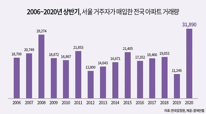 [사진=경제만랩]