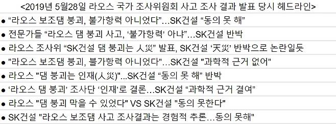 ▲2019년 5월28일 라오스 국가 조사위원회 사고 조사 결과 발표 당시 헤드라인