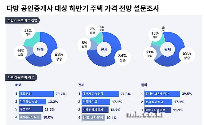 [자료 다방]