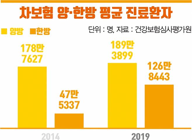 그래픽=김민준 기자