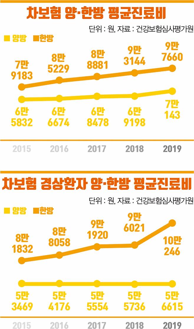그래픽=김민준 기자