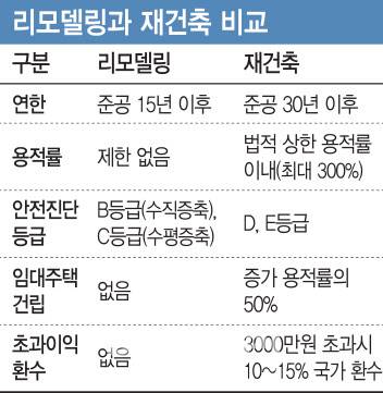 (그래픽=이동훈 기자)