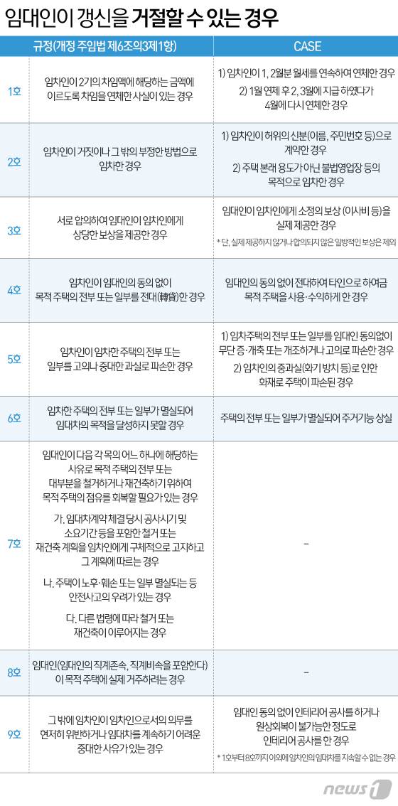 © News1 이은현 디자이너