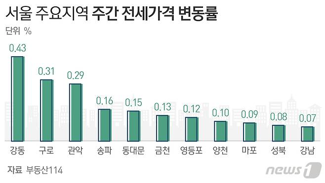 © News1 최수아 디자이너