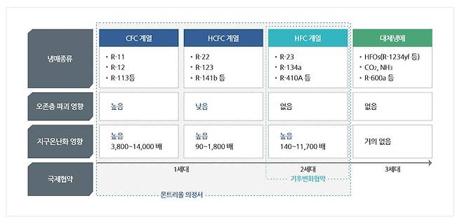 (기후변화 홍보포털 갈무리) 2020.07.31 /뉴스1