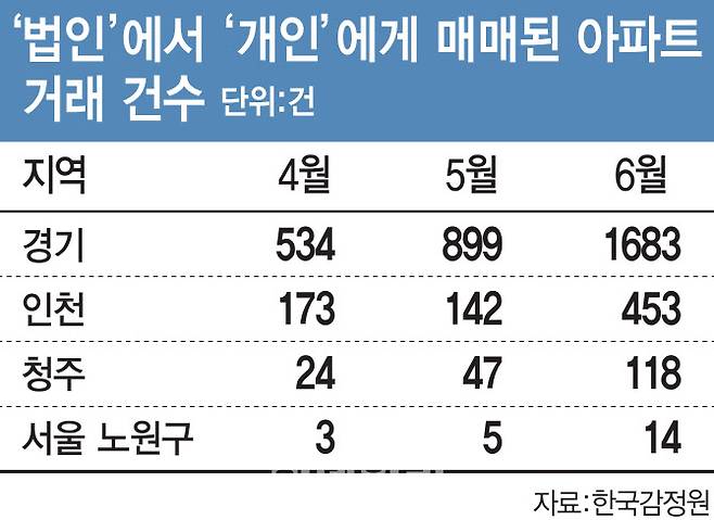 [이데일리 이동훈 기자]