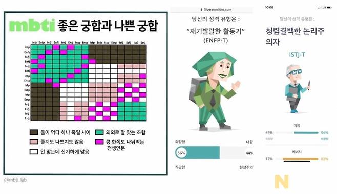 사진=MBTI 궁합표 및 기자와 권씨의 MBTI 결과/ 인스타그램 계정 mbti_lab 및 16personalities 사이트