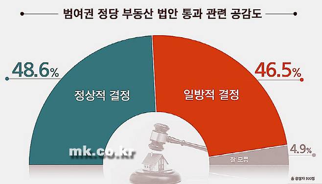 [자료 리얼미터]