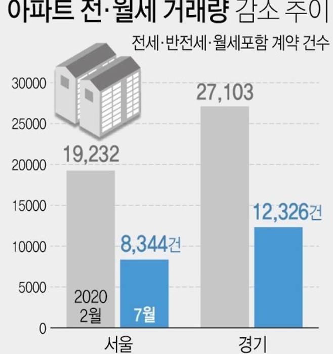 자료=서울부동산정보광장, 경기부동산포털, [연합]