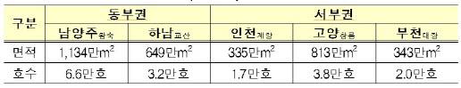 3기 신도시 개요.(자료=국토교통부)