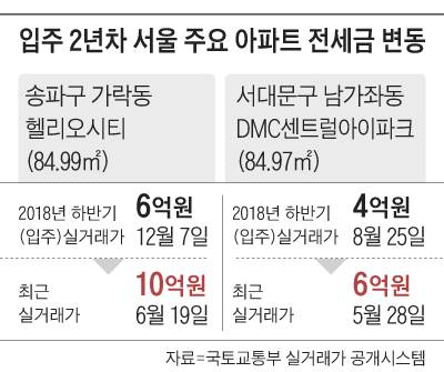 /조선일보