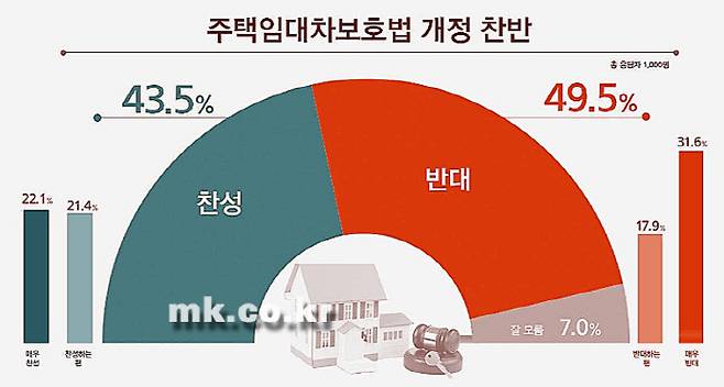 [자료 = 리얼미터]