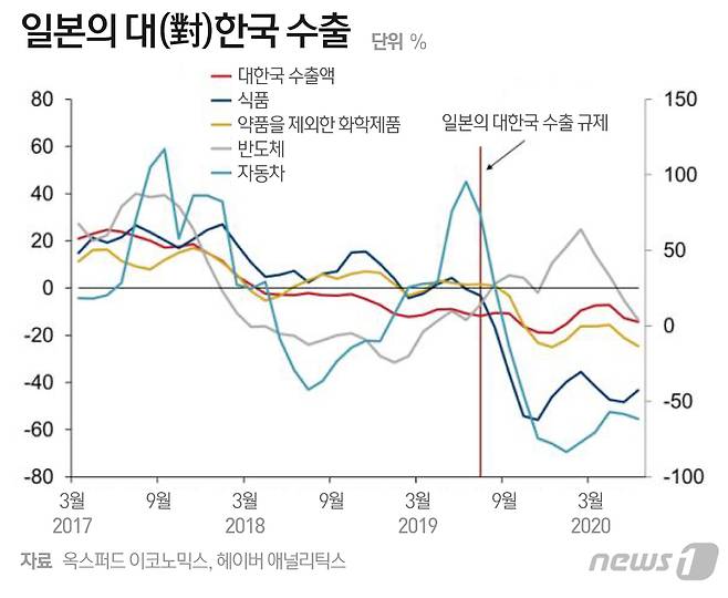 © News1 이지원 디자이너