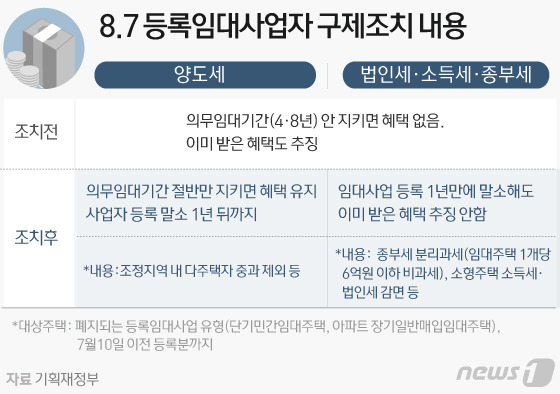 © News1 김일환 디자이너