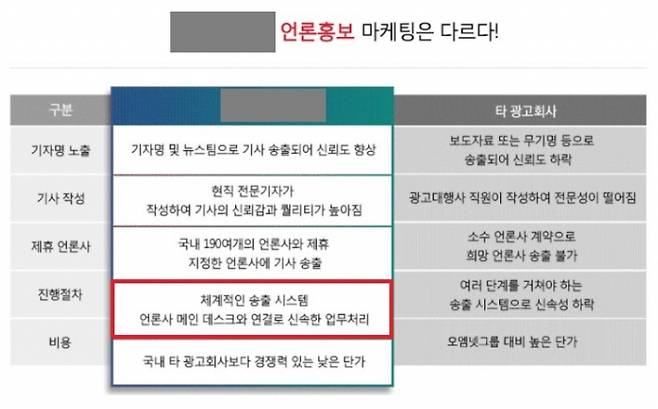 ▲ 홍보대행업체의 홍보 문구. '언론사 내부 망 연계' '언론사 메인데스크와 연결' 등을 언급하며 빠르게 올릴 수 있다는 내용을 강조하는 경우가 많다.