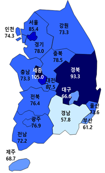 8월 HSSI 전망치