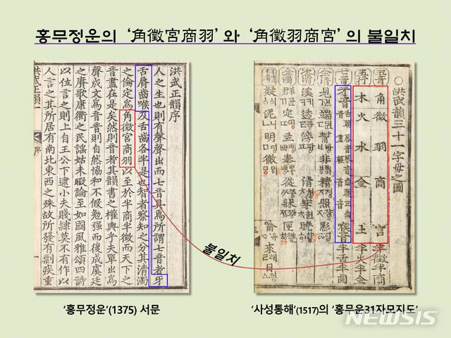 [서울=뉴시스] <사진②> 명나라 ‘홍무정운’ 서문에선 ‘牙舌脣齒喉(아설순치후)’를 언급하고 그것의 오행에 맞게 ‘궁상각치우’를 ‘角徵宮商羽(각치궁상우)’라 명기했다. 그런데 최세진의 ‘사성통해’ 내 ‘홍무운31자모지도’에선 ‘角徵羽商宮(각치우상궁)’으로 돼있어 서로 불일치한다.