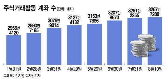/그래픽=김지영 디자인기자