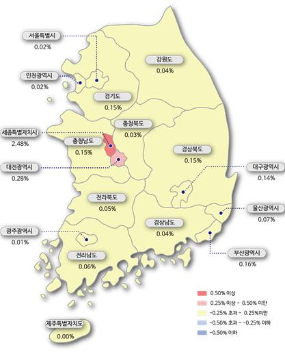 시도별 아파트 매매가격지수 변동률 [한국감정원]