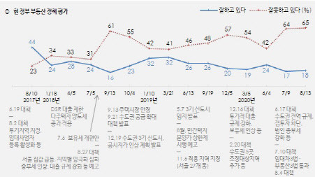 (자료=한국갤럽)