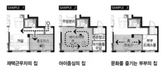 성남 복정 1블록 공동주택 설계공모에서 제안된 단위세대 평면 구조./사진제공=대한건축학회·SH