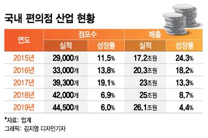 /그래픽=김지영 디자인 기자