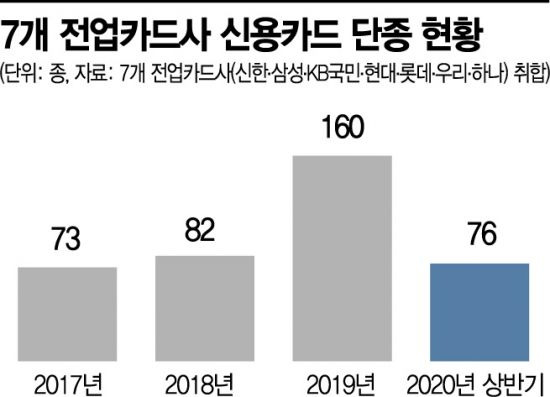 언론사뷰