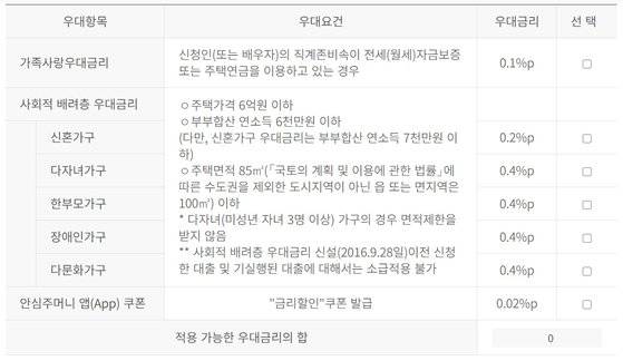 보금자리론 우대금리 요건. 주택금융공사 홈페이지 캡처