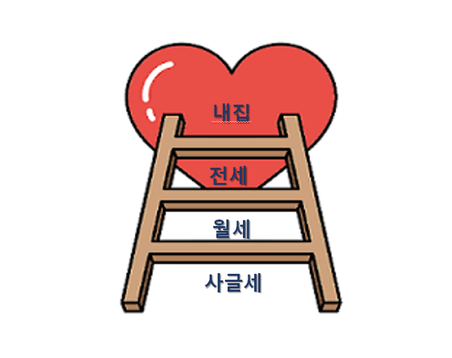 봉사단체 '사랑을 나누는 다리' 로고