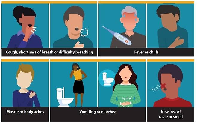 미국 질병통제예방센터의 코로나19 증상 포스터. 왼쪽 위부터 시계 방향으로 기침,호흡곤란, 발열 또는 오한, 미각 및 후각 상실, 구토 또는 설사, 근육통.