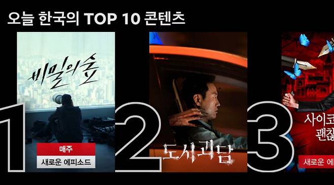 ‘도시괴담’은 오늘 한국의 TOP10 콘텐츠 2위(24일 기준)에 오르며 화제를 낳고 있다. 사진 넷플릭스