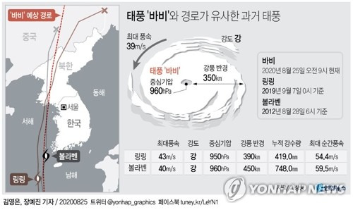 [그래픽] 태풍 '바비'와 경로가 유사한 과거 태풍 (서울=연합뉴스) 장예진 기자 = 기상청은 지난 밤사이 우리나라 상층 고기압이 동쪽으로 이동하면서 태풍 바비가 북서진했다면서 향후 제주도 서쪽 해상을 거쳐 가거도와 흑산도 인근을 지날 예정이라고 밝혔다. jin34@yna.co.kr