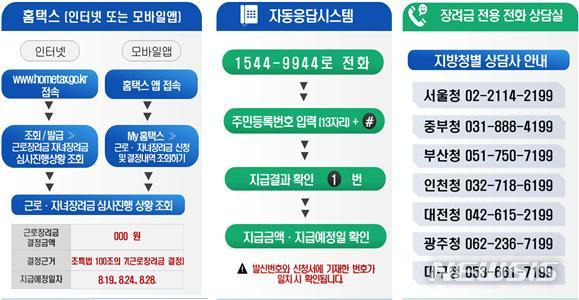 [세종=뉴시스] 근로·자녀 장려금 심사 결과 확인 방법. (자료=국세청 제공)