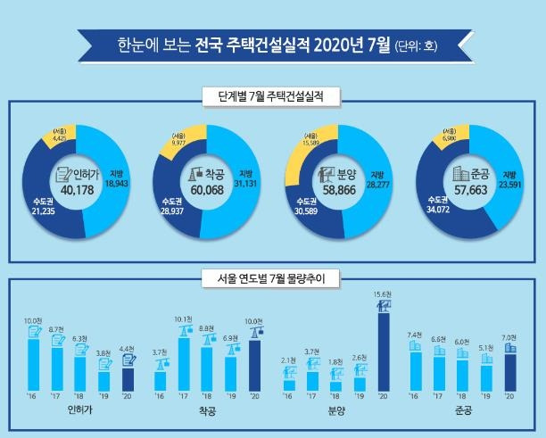 [국토교통부 자료 제공. 재판매 및 DB 금지]