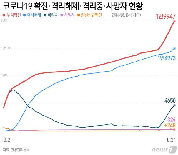 © News1 김일환 디자이너